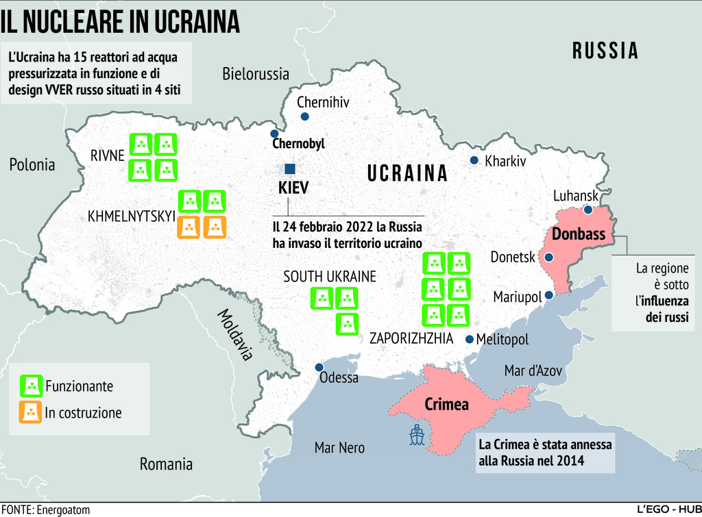 UCRAINA E NUCLEARE