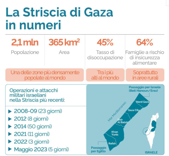 Declassificati Palestina