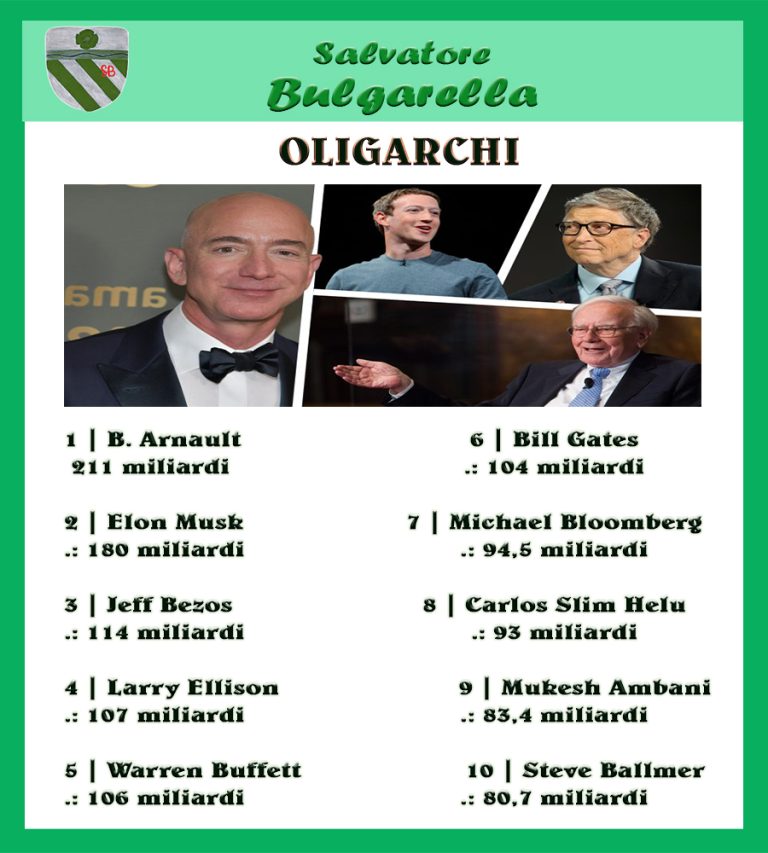 oligarchi forbes