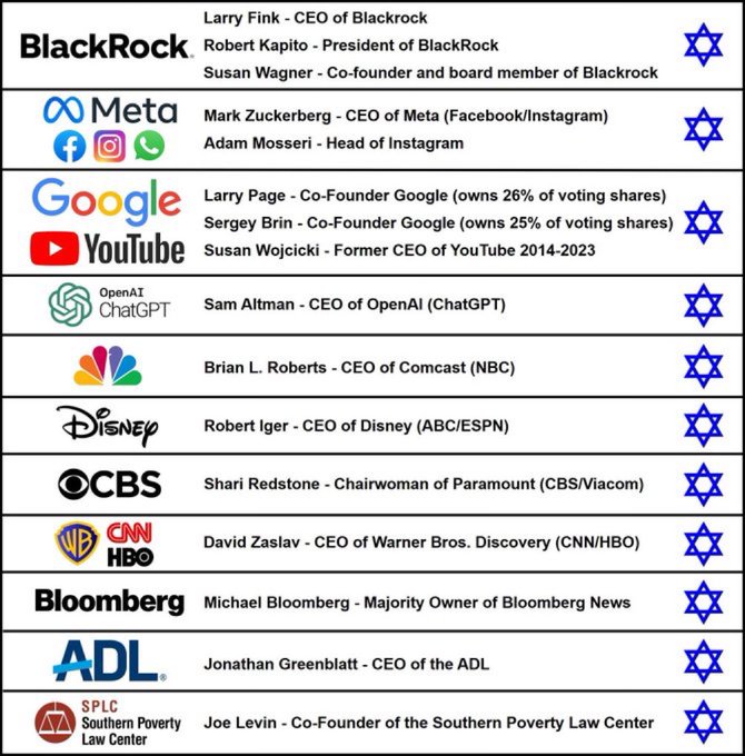 media sionista